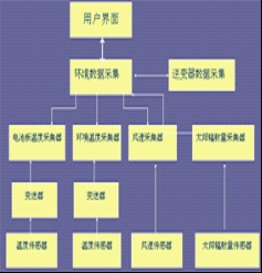 華中科技大學科技企業(yè)孵化器 賦能創(chuàng)新，引領(lǐng)未來