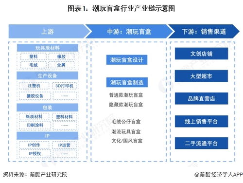 2025年潮玩盲盒產(chǎn)業(yè)鏈全景與區(qū)域熱力 科技企業(yè)如何孵化新增長